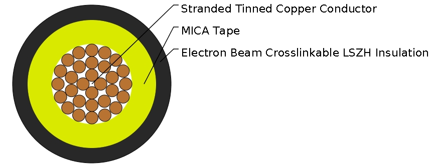 GKW-RW FE180 300/500V Thin Wall Single Core 